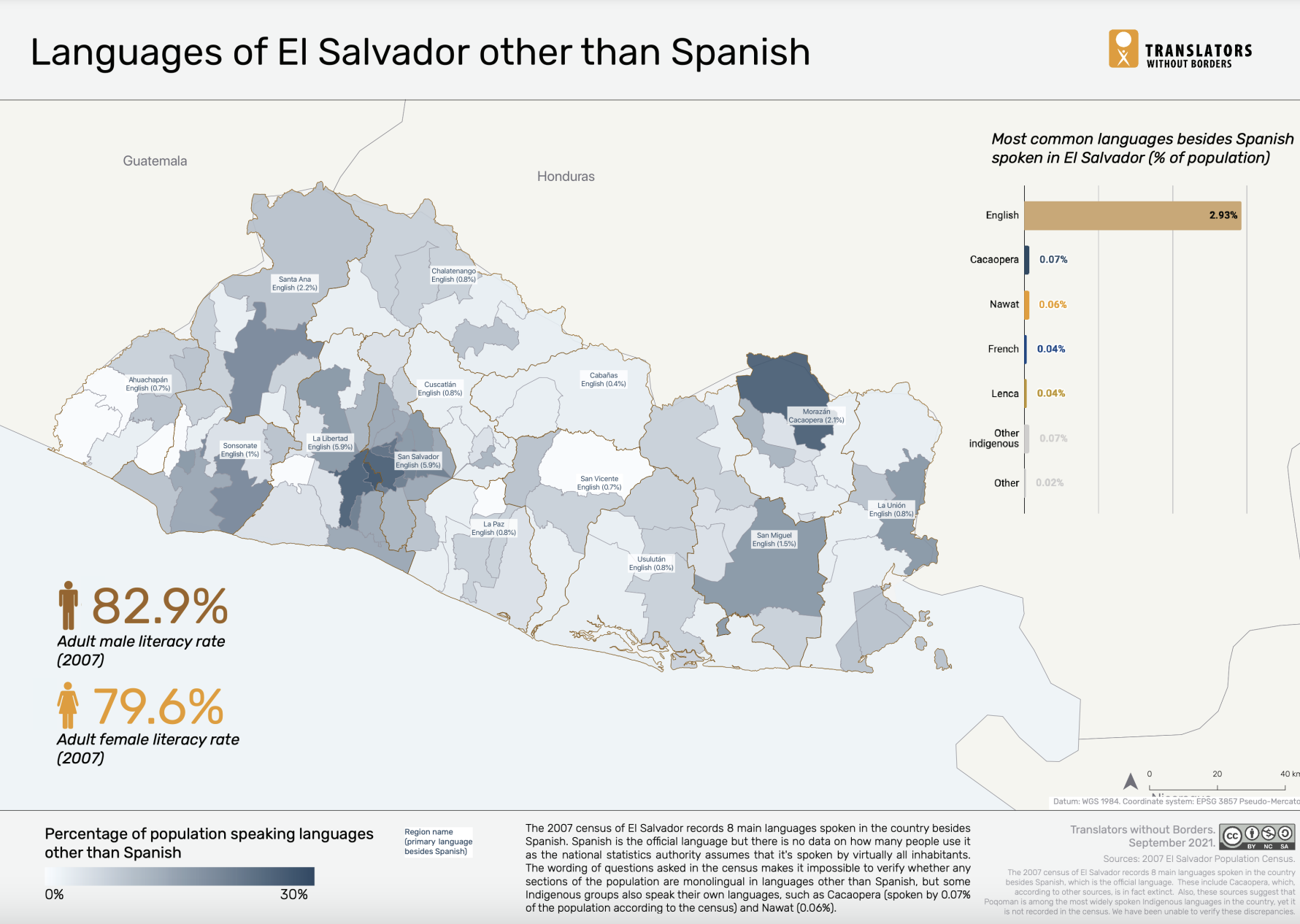 Languages of El Salvador other than Spanish.