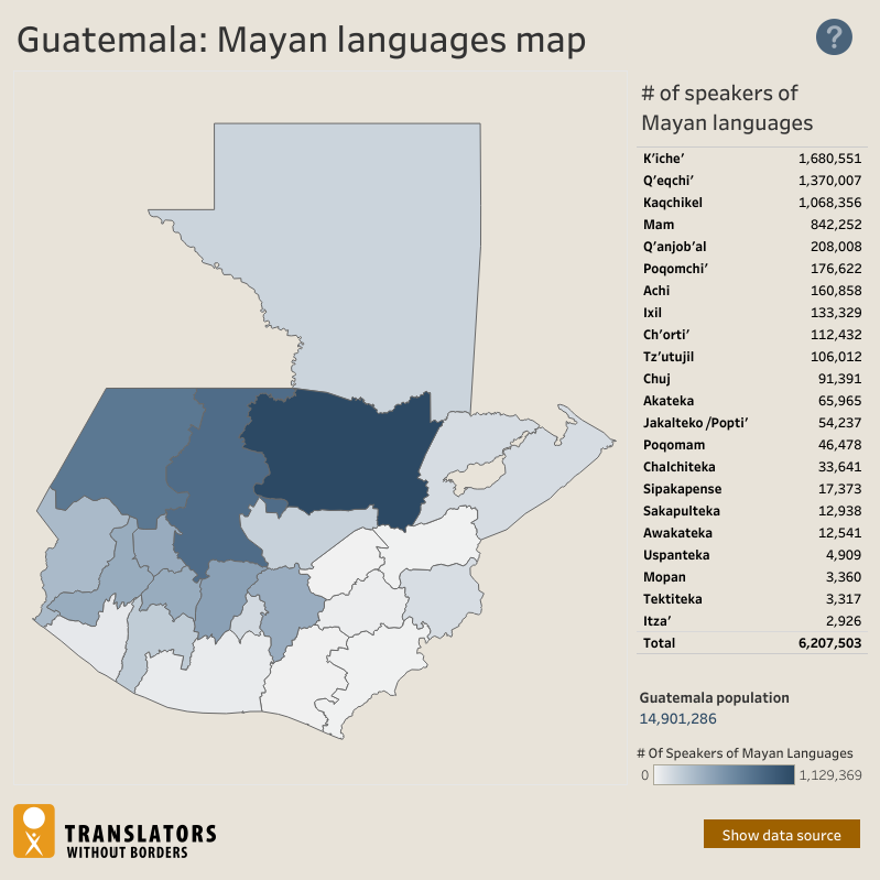 Guatemala: Mayan languages map