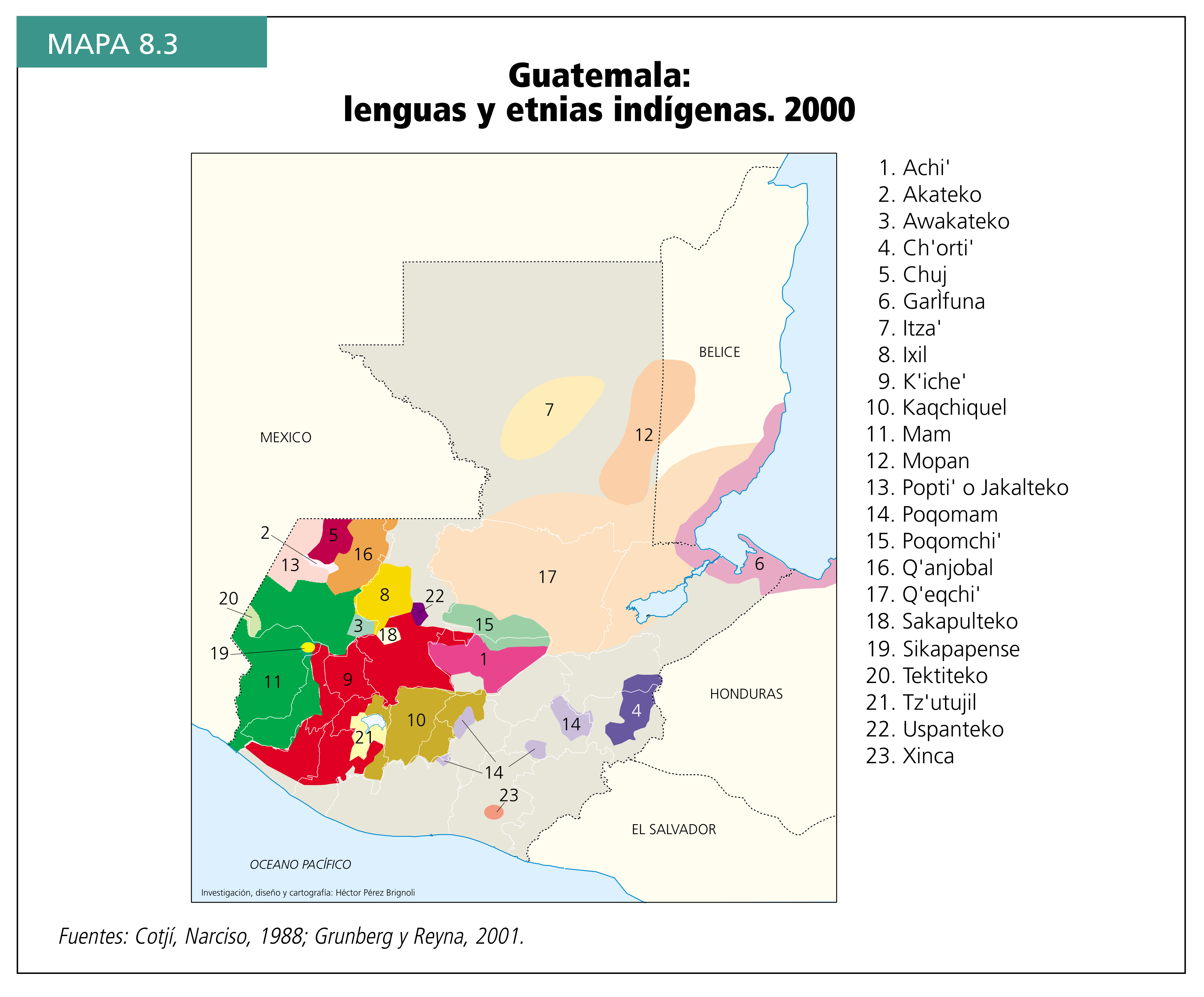 Guatemala: lenguas y etnias indígenas. 2000