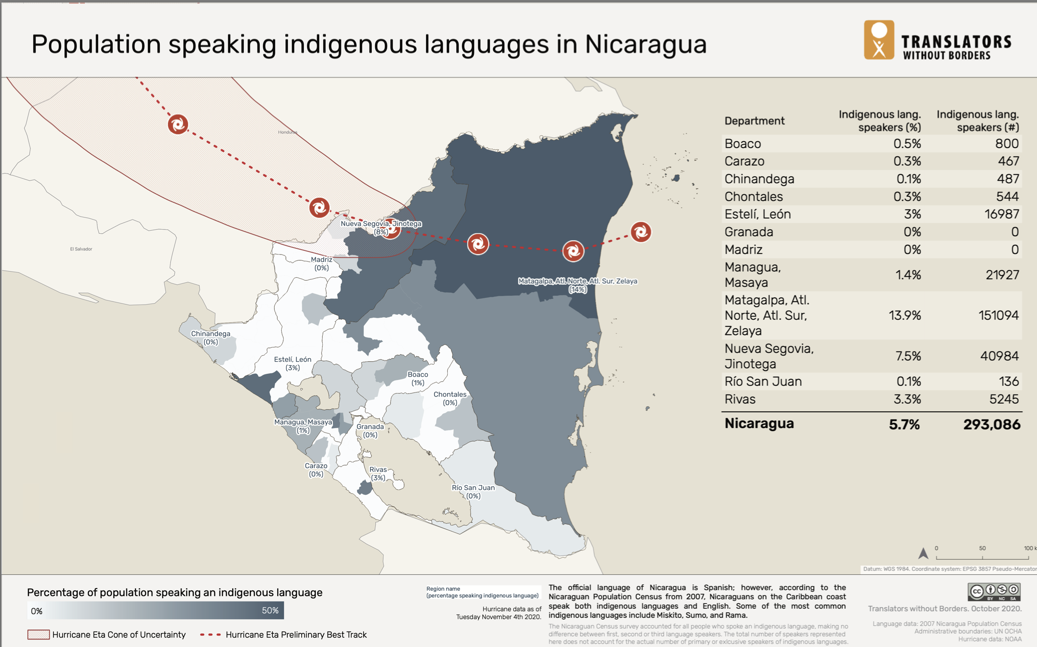 Population Speaking Indigenous Languages in Nicaragua