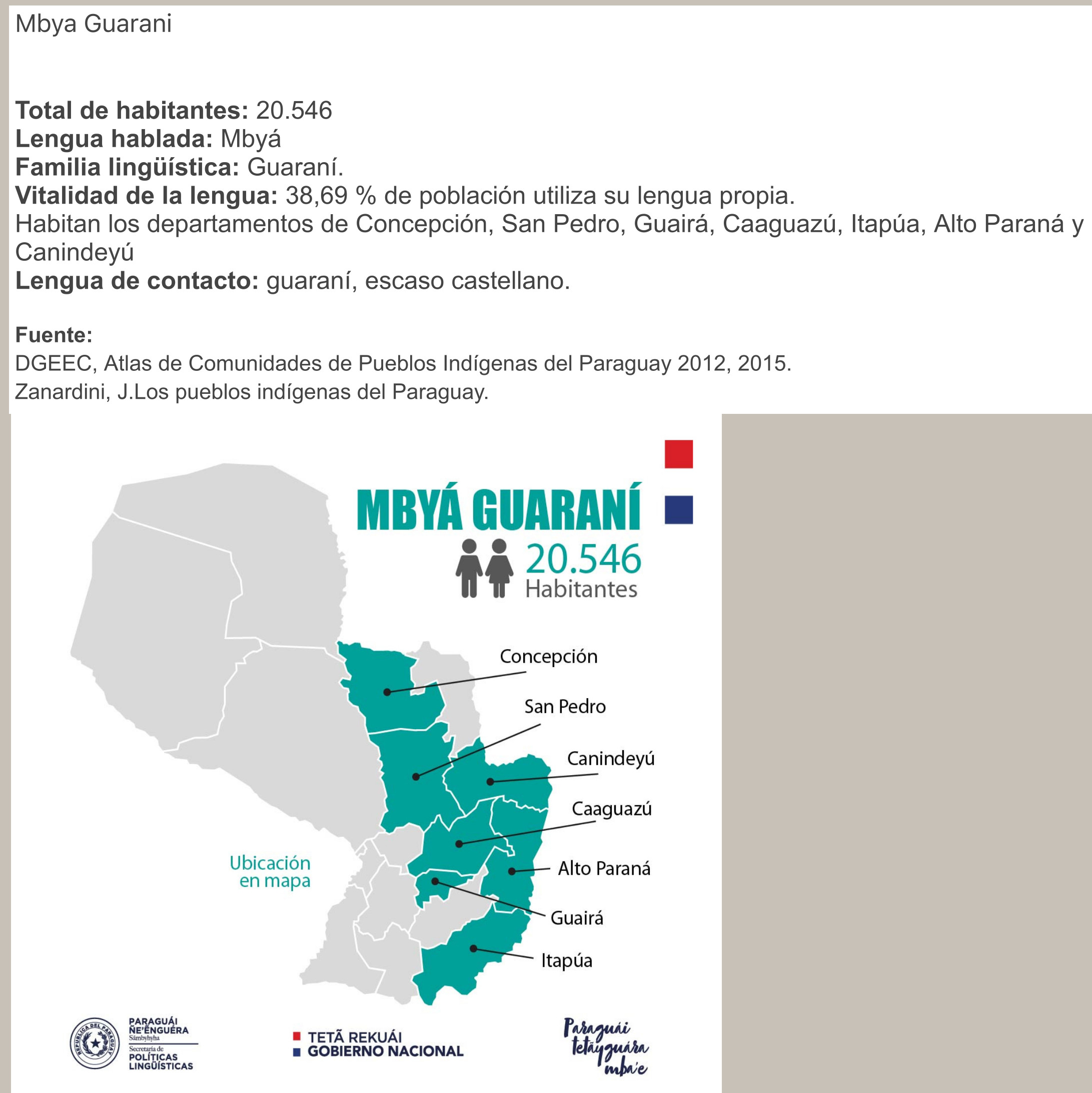 MBYÁ GUARANÍ