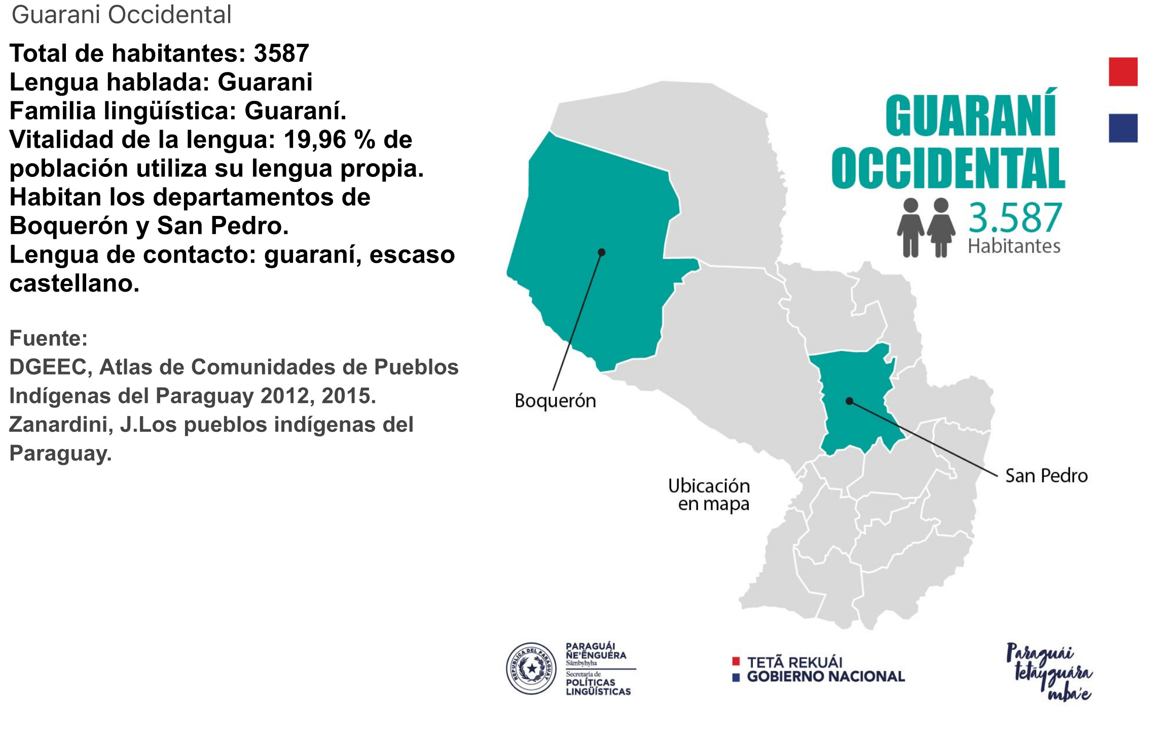 GUARANÍ OCCIDENTAL