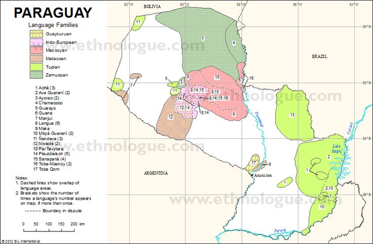 PARAGUAY Language Families