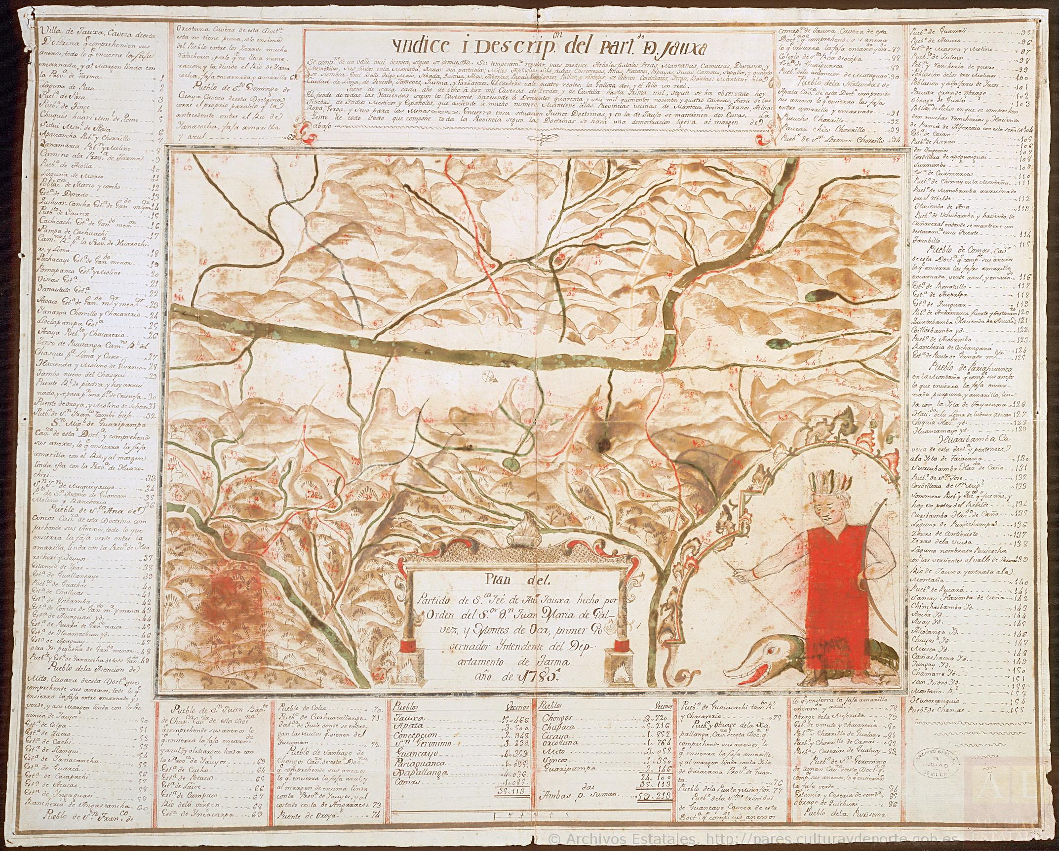 Plan del Partido de Santa Fé de Atun Jauxa, hecho por orden del Sr. D. Juan María de Gálvez y Montes de Oca, primer Gobernador Intendente del Departamento de Tarma. Año de 1785.