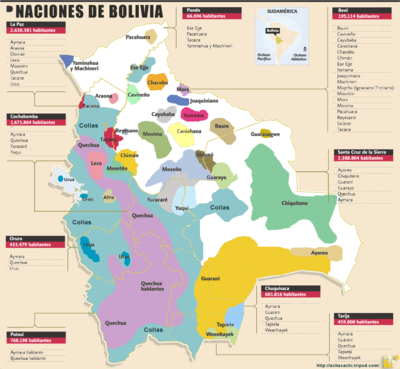 Naciones de Bolivia