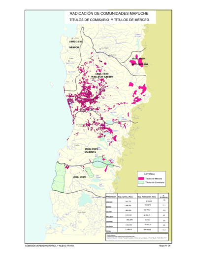 Radicación de Comunidades Mapuche. Titulos de Comisario y Titulos de Merced