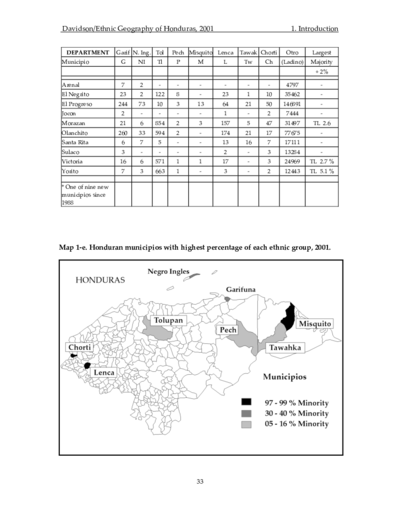 Honduran municipios with highest percentage of each ethnic group, 2001