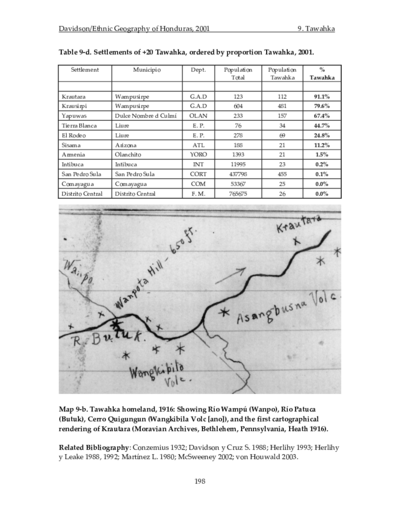 Tawahka homeland, 1916: Showing Río Wampú (Wanpo), Río Patuca (Butuk), Cerro Quigungun (Wangkibila Volc [anol]), and the first cartographical rendering of Krautara (Moravian Archives, Bethlehem, Pennsylvania, Heath 1916)