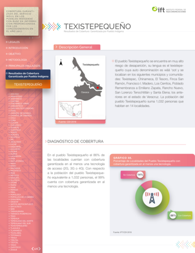 Ubicación geográfica del pueblo texistepequeño