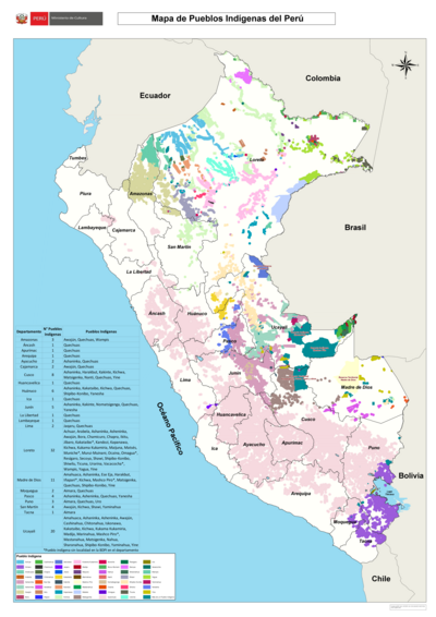 Mapa de Pueblos Indígenas del Perú